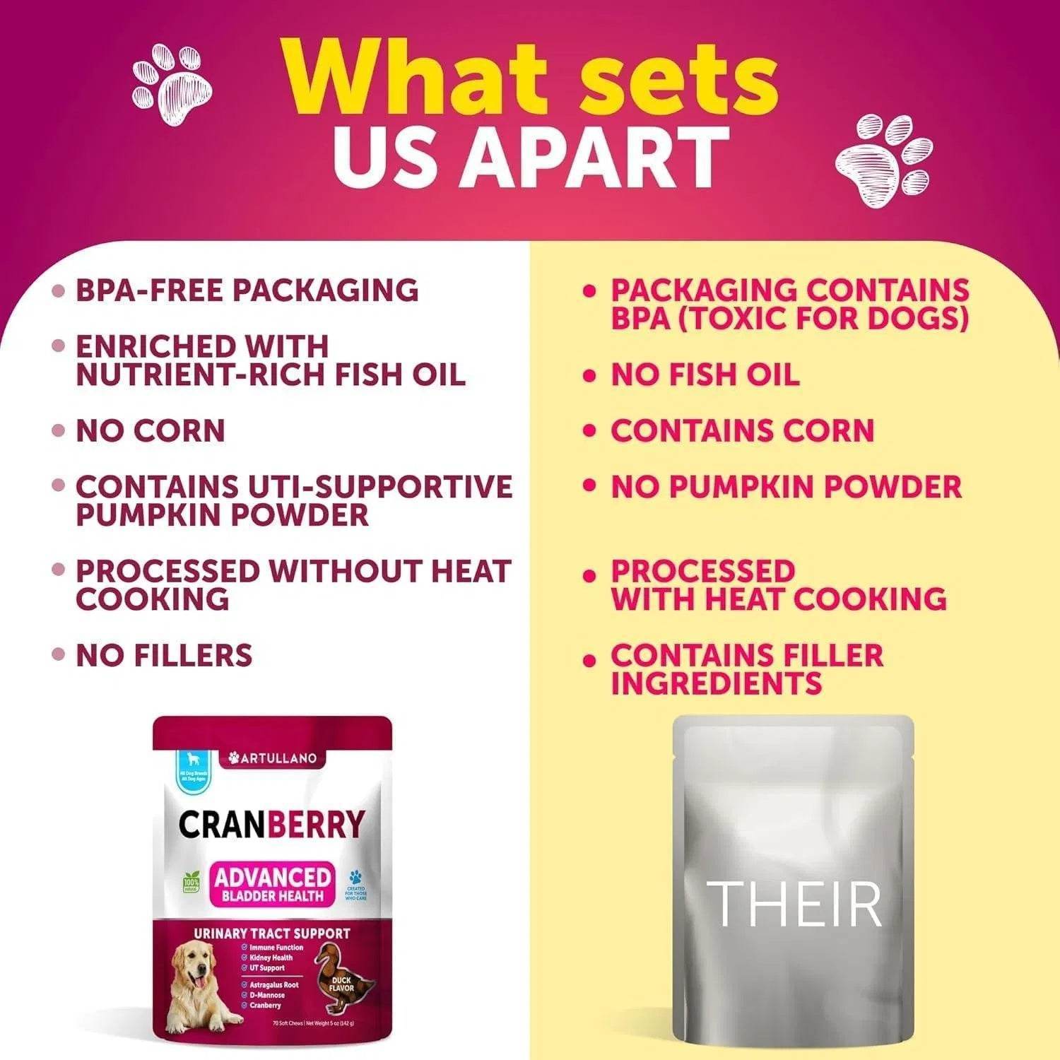 Do Not Sell On Amazon Dog UTI Treatment Cranberry Supplement Bladder Control Urinary Tract Infection Incontinence Pill Bladder Stones UTI Medicine Treats 70 Soft Chews For Kidney Support With Fish Oil - Immense Plus More